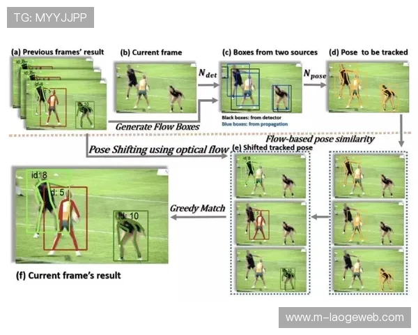 体育训练系统引入姿态识别技术